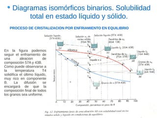 Diagramas isomórficos binarios. Solubilidad
          total en estado líquido y sólido.
   PROCESO DE CRISTALIZACION POR ENFRIAMIENTO EN EQUILIBRIO




En la figura podemos
seguir el enfriamiento de
una         aleacion       de
composición 57A y 43B.
Como puede observarse a
la       temperatura      T4
solidifica el último líquido,
muy rico en componente
B.      La     difusión    se
encargará de que la
composición final de todos
los granos sea uniforme.
 