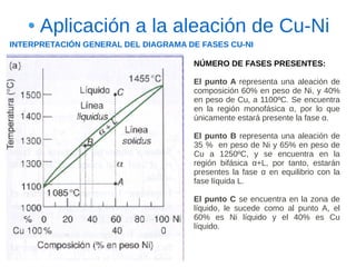 Aplicación a la aleación de Cu-Ni
INTERPRETACIÓN GENERAL DEL DIAGRAMA DE FASES CU-NI

                                     NÚMERO DE FASES PRESENTES:

                                     El punto A representa una aleación de
                                     composición 60% en peso de Ni, y 40%
                                     en peso de Cu, a 1100ºC. Se encuentra
                                     en la región monofásica α, por lo que
                                     únicamente estará presente la fase α.

                                     El punto B representa una aleación de
                                     35 % en peso de Ni y 65% en peso de
                                     Cu a 1250ºC, y se encuentra en la
                                     región bifásica α+L, por tanto, estarán
                                     presentes la fase α en equilibrio con la
                                     fase líquida L.

                                     El punto C se encuentra en la zona de
                                     líquido, le sucede como al punto A, el
                                     60% es Ni líquido y el 40% es Cu
                                     líquido.
 