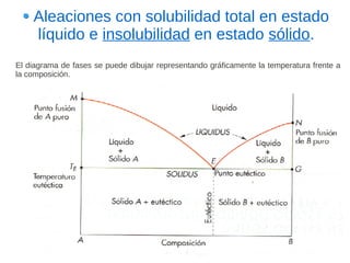 Aleaciones con solubilidad total en estado
    líquido e insolubilidad en estado sólido.
El diagrama de fases se puede dibujar representando gráficamente la temperatura frente a
la composición.
 