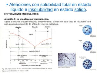 Aleaciones con solubilidad total en estado
    líquido e insolubilidad en estado sólido.
ENFRIAMIENTO EN EQUILIBRIO:

Aleación 3: es una aleación hipereutéctica.
Sigue el mismo proceso descrito anteriormente, si bien en este caso el resultado será
una aleación compuesta de sólido B+ mezcla eutéctica..
 