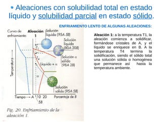 Aleaciones con solubilidad total en estado
líquido y solubilidad parcial en estado sólido.
                ENFRIAMIENTO LENTO DE ALGUNAS ALEACIONES:

                               Aleación 1: a la temperatura T1, la
                               aleación comienza a solidificar,
                               formándose cristales de A, y el
                               líquido se enriquece en B. A la
                               temperatura       T4   termina      la
                               solidificación, siendo el sólido total
                               una solución sólida α homogénea
                               que permanece así          hasta la
                               temperatura ambiente.
 