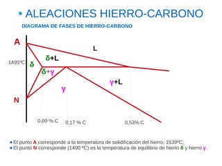 ALEACIONES HIERRO-CARBONO
      DIAGRAMA DE FASES DE HIERRO-CARBONO


  A
                                     L

1495ºC
                δ+L
         δ
              δ+γ
                                            γ+L
                        γ
  N

             0,09 % C   0,17 % C                   0,53% C


 El punto A corresponde a la temperatura de solidificación del hierro, 1539ºC;
 El punto N corresponde (1400 ºC) es la temperatura de equilibrio de hierro δ y hierro γ.
 