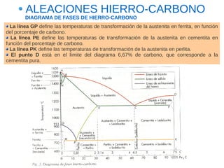 ALEACIONES HIERRO-CARBONO
        DIAGRAMA DE FASES DE HIERRO-CARBONO
  La línea GP define las temperaturas de transformación de la austenita en ferrita, en función
del porcentaje de carbono.
  La línea PE define las temperaturas de transformación de la austenita en cementita en
función del porcentaje de carbono.
  La línea PK define las temperaturas de transformación de la austenita en perlita.
  El punto D está en el límite del diagrama 6,67% de carbono, que corresponde a la
cementita pura.
 