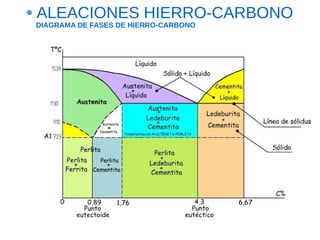 ALEACIONES HIERRO-CARBONO
DIAGRAMA DE FASES DE HIERRO-CARBONO
 