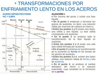 TRANSFORMACIONES POR
ENFRIAMIENTO LENTO EN LOS ACEROS
ACERO HIPOEUTECTOIDE   ALEACIÓN I:
%C < 0,89%                Por encima del punto 1 existe una fase
                       líquida.
                          En el punto 1 empiezan a formarse los
                       granos de austenita, es decir, una solución
                       sólida por inserción de carbono en hierro γ.
                         Entre los puntos 1 y 2 existen dos fases,
                       una sólida y otra líquida. La fase sólida
                       corresponde a la austenita.
                           En el punto 2 se produce toda la
                       transformación de la fase líquida en
                       austenita.
                          Entre los puntos 2 y 3 existe una sola
                       fase sólida formada por austenita.
                         En el punto 3 comienza la transformación
                       de la austenita en ferrita en los bordes de
                       los granos de austenita.
                         Entre los puntos 3 y 4 existen dos fases
                       sólidas, una solucion sólida de ferrita y otra
                       de austenita.
                          En el punto 4, se produce el cambio
                       alotrópico del hierro y la reaccion
                       eutectoide, cuyo resultado es la formacion
                       de la perlita.
 
