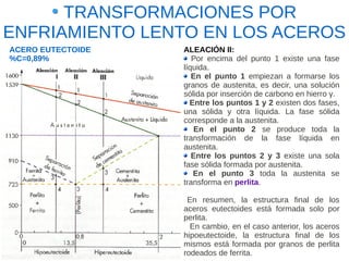 TRANSFORMACIONES POR
ENFRIAMIENTO LENTO EN LOS ACEROS
ACERO EUTECTOIDE   ALEACIÓN II:
%C=0,89%              Por encima del punto 1 existe una fase
                   líquida.
                      En el punto 1 empiezan a formarse los
                   granos de austenita, es decir, una solución
                   sólida por inserción de carbono en hierro γ.
                     Entre los puntos 1 y 2 existen dos fases,
                   una sólida y otra líquida. La fase sólida
                   corresponde a la austenita.
                       En el punto 2 se produce toda la
                   transformación de la fase líquida en
                   austenita.
                      Entre los puntos 2 y 3 existe una sola
                   fase sólida formada por austenita.
                      En el punto 3 toda la austenita se
                   transforma en perlita.

                    En resumen, la estructura final de los
                   aceros eutectoides está formada solo por
                   perlita.
                     En cambio, en el caso anterior, los aceros
                   hipoeutectoide, la estructura final de los
                   mismos está formada por granos de perlita
                   rodeados de ferrita.
 