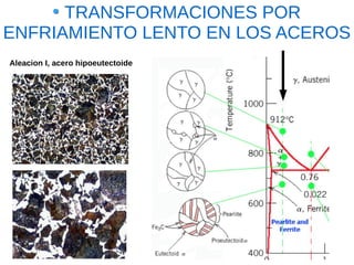TRANSFORMACIONES POR
ENFRIAMIENTO LENTO EN LOS ACEROS
Aleacion I, acero hipoeutectoide
 