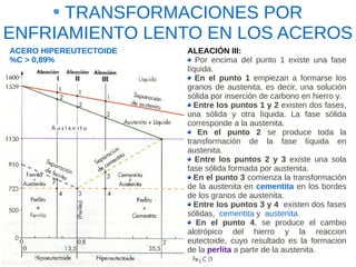 TRANSFORMACIONES POR
ENFRIAMIENTO LENTO EN LOS ACEROS
ACERO HIPEREUTECTOIDE   ALEACIÓN III:
%C > 0,89%                 Por encima del punto 1 existe una fase
                        líquida.
                           En el punto 1 empiezan a formarse los
                        granos de austenita, es decir, una solución
                        sólida por inserción de carbono en hierro γ.
                          Entre los puntos 1 y 2 existen dos fases,
                        una sólida y otra líquida. La fase sólida
                        corresponde a la austenita.
                            En el punto 2 se produce toda la
                        transformación de la fase líquida en
                        austenita.
                           Entre los puntos 2 y 3 existe una sola
                        fase sólida formada por austenita.
                          En el punto 3 comienza la transformación
                        de la austenita en cementita en los bordes
                        de los granos de austenita.
                          Entre los puntos 3 y 4 existen dos fases
                        sólidas, cementita y austenita.
                           En el punto 4, se produce el cambio
                        alotrópico del hierro y la reaccion
                        eutectoide, cuyo resultado es la formacion
                        de la perlita a partir de la austenita.
 