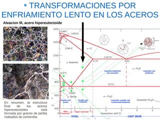 TRANSFORMACIONES POR
ENFRIAMIENTO LENTO EN LOS ACEROS
Aleacion III, acero hipereutectoide




En resumen, la estructura
final   de     los   aceros
hipereutectoides        está
formada por granos de perlita
rodeados de cementita.
 