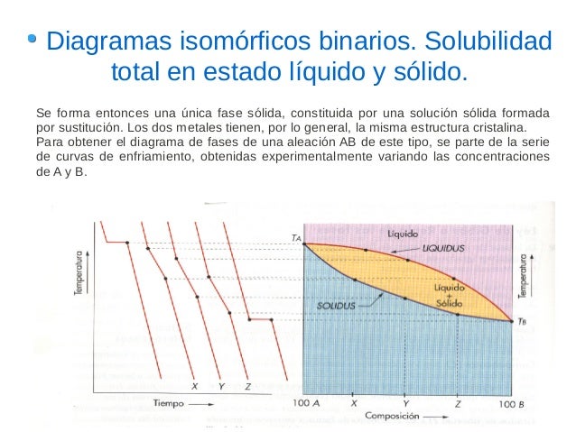 Punto de equilibrio opciones binarias