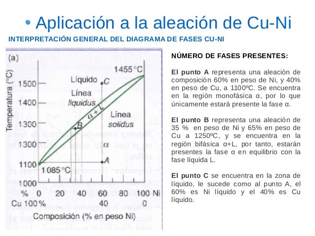 Aleaciones diagramas