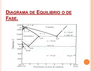 Aleaciones y diagramas de fase | PPTX