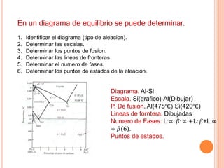 Aleaciones y diagramas de fase | PPTX