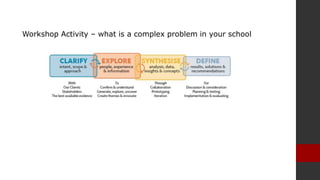 Workshop Activity – what is a complex problem in your school
 