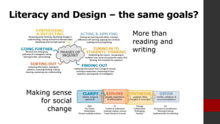 Literacy and Design – the same goals?
More than
reading and
writing
Making sense
for social
change
 