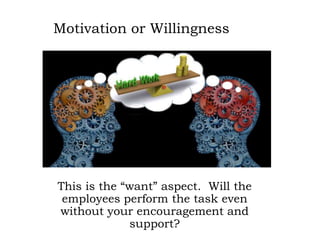 Motivation or Willingness
This is the “want” aspect. Will the
employees perform the task even
without your encouragement and
support?
 