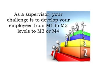 As a supervisor, your
challenge is to develop your
employees from M1 to M2
levels to M3 or M4
 