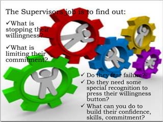 The Supervisors job is to find out:
 Do they fear failure?
 Do they need some
special recognition to
press their willingness
button?
 What can you do to
build their confidence,
skills, commitment?
What is
stopping their
willingness?
What is
limiting their
commitment?
 
