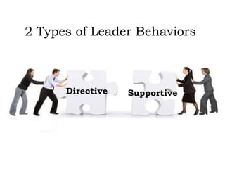 2 Types of Leader Behaviors
Directive Supportive
 
