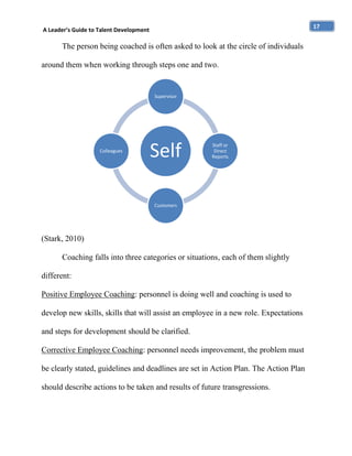 17

A Leader’s Guide to Talent Development

The person being coached is often asked to look at the circle of individuals
around them when working through steps one and two.

Supervisor

Colleagues

Self

Staff or
Direct
Reports

Customers

(Stark, 2010)
Coaching falls into three categories or situations, each of them slightly
different:
Positive Employee Coaching: personnel is doing well and coaching is used to
develop new skills, skills that will assist an employee in a new role. Expectations
and steps for development should be clarified.
Corrective Employee Coaching: personnel needs improvement, the problem must
be clearly stated, guidelines and deadlines are set in Action Plan. The Action Plan
should describe actions to be taken and results of future transgressions.

 