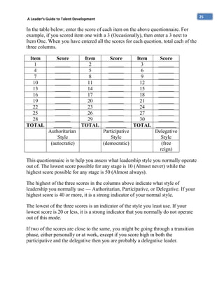 25

A Leader’s Guide to Talent Development

In the table below, enter the score of each item on the above questionnaire. For
example, if you scored item one with a 3 (Occasionally), then enter a 3 next to
Item One. When you have entered all the scores for each question, total each of the
three columns.
Item
1
4
7
10
13
16
19
22
25
28
TOTAL

Score
______
______
______
______
______
______
______
______
______
______
_______
Authoritarian
Style
(autocratic)

Item
2
5
8
11
14
17
20
23
26
29
TOTAL

Score
Item
Score
______
3
______
______
6
______
______
9
______
______
12
______
______
15
______
______
18
______
______
21
______
______
24
______
______
27
______
______
30
______
________ TOTAL ________
Participative
Delegative
Style
Style
(democratic)
(free
reign)

This questionnaire is to help you assess what leadership style you normally operate
out of. The lowest score possible for any stage is 10 (Almost never) while the
highest score possible for any stage is 50 (Almost always).
The highest of the three scores in the columns above indicate what style of
leadership you normally use — Authoritarian, Participative, or Delegative. If your
highest score is 40 or more, it is a strong indicator of your normal style.
The lowest of the three scores is an indicator of the style you least use. If your
lowest score is 20 or less, it is a strong indicator that you normally do not operate
out of this mode.
If two of the scores are close to the same, you might be going through a transition
phase, either personally or at work, except if you score high in both the
participative and the delegative then you are probably a delegative leader.

 