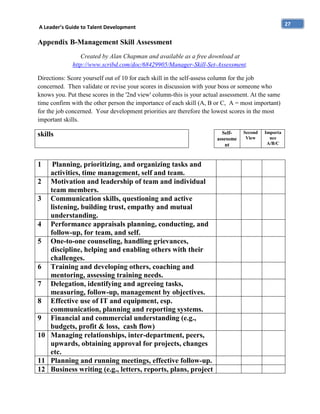 27

A Leader’s Guide to Talent Development

Appendix B-Management Skill Assessment
Created by Alan Chapman and available as a free download at
http://www.scribd.com/doc/68429905/Manager-Skill-Set-Assessment.
Directions: Score yourself out of 10 for each skill in the self-assess column for the job
concerned. Then validate or revise your scores in discussion with your boss or someone who
knows you. Put these scores in the '2nd view' column-this is your actual assessment. At the same
time confirm with the other person the importance of each skill (A, B or C, A = most important)
for the job concerned. Your development priorities are therefore the lowest scores in the most
important skills.

skills

1

Planning, prioritizing, and organizing tasks and
activities, time management, self and team.
2 Motivation and leadership of team and individual
team members.
3 Communication skills, questioning and active
listening, building trust, empathy and mutual
understanding.
4 Performance appraisals planning, conducting, and
follow-up, for team, and self.
5 One-to-one counseling, handling grievances,
discipline, helping and enabling others with their
challenges.
6 Training and developing others, coaching and
mentoring, assessing training needs.
7 Delegation, identifying and agreeing tasks,
measuring, follow-up, management by objectives.
8 Effective use of IT and equipment, esp.
communication, planning and reporting systems.
9 Financial and commercial understanding (e.g.,
budgets, profit & loss, cash flow)
10 Managing relationships, inter-department, peers,
upwards, obtaining approval for projects, changes
etc.
11 Planning and running meetings, effective follow-up.
12 Business writing (e.g., letters, reports, plans, project

Selfassessme
nt

Second
View

Importa
nce
A/B/C

 