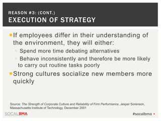 A Leadership Imperative for Growth: Aligning Brand & Culture to Strategy
