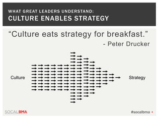 A Leadership Imperative for Growth: Aligning Brand & Culture to Strategy