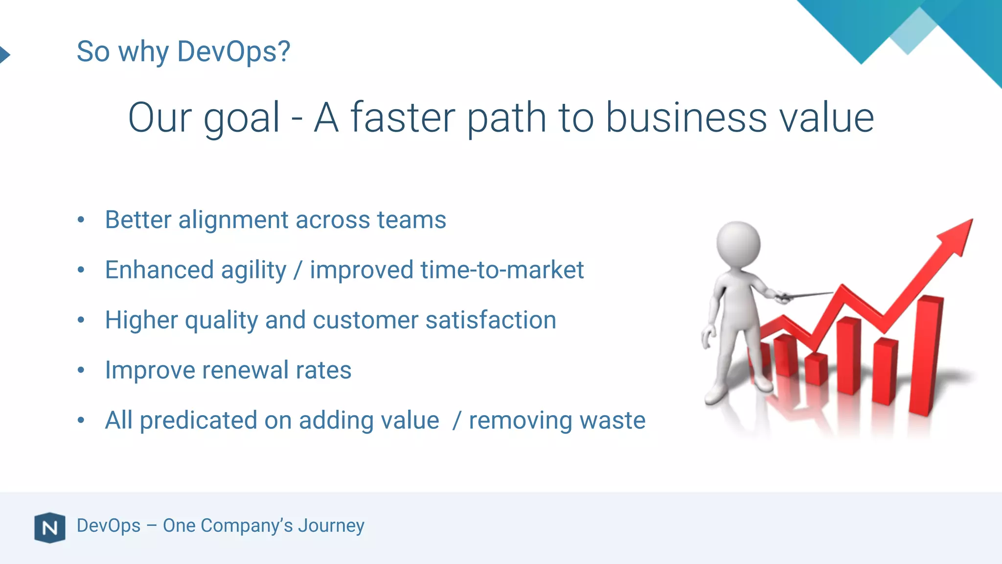 • Better alignment across teams
• Enhanced agility / improved time-to-market
• Higher quality and customer satisfaction
• Improve renewal rates
• All predicated on adding value / removing waste
So why DevOps?
Our goal - A faster path to business value
DevOps – One Company’s Journey
 
