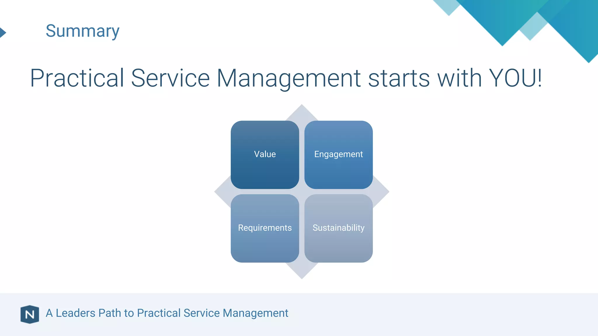 Value Engagement
Requirements Sustainability
A Leaders Path to Practical Service Management
Summary
Practical Service Management starts with YOU!
 