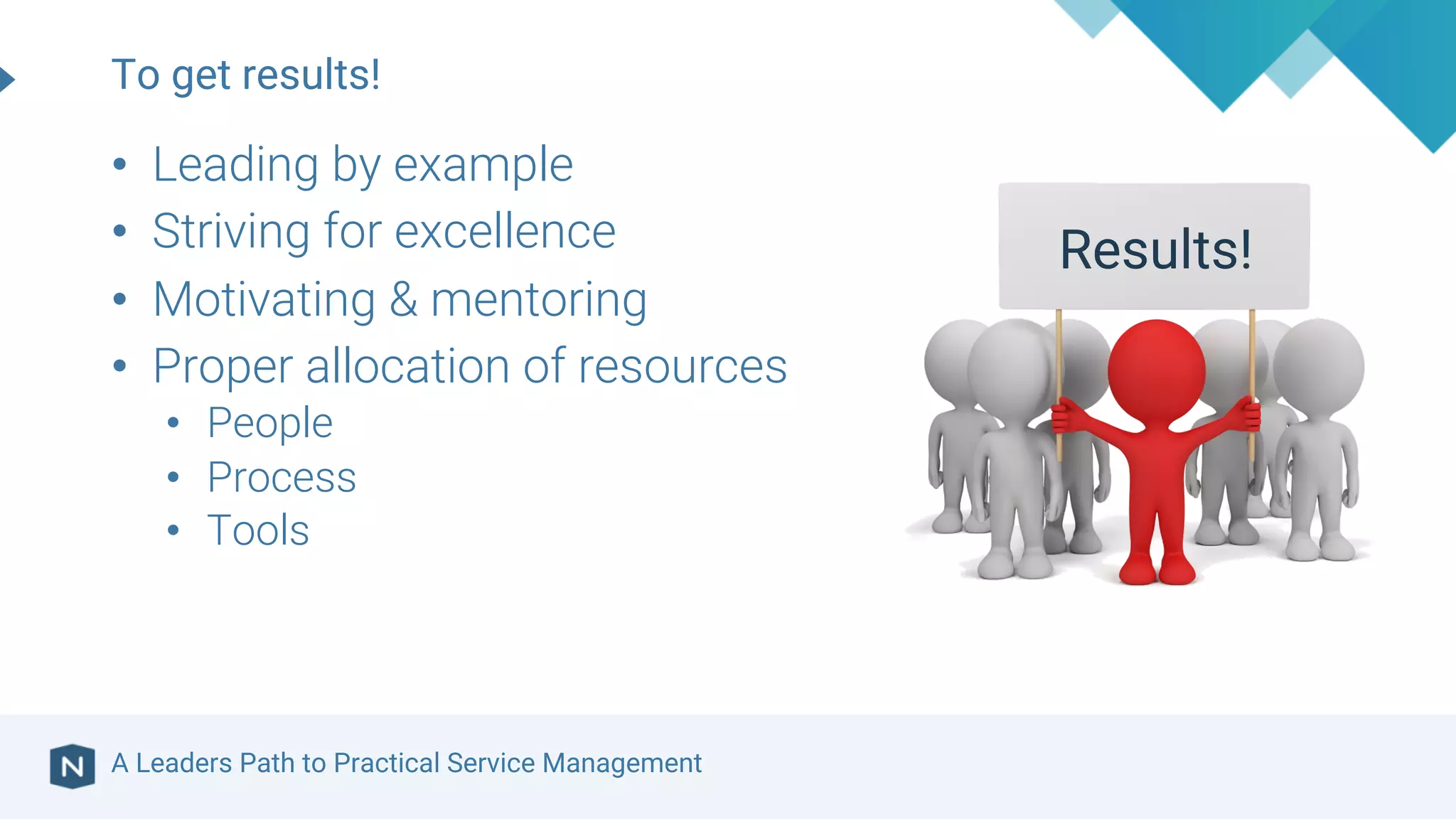 A Leaders Path to Practical Service Management
• Leading by example
• Striving for excellence
• Motivating & mentoring
• Proper allocation of resources
• People
• Process
• Tools
To get results!
Results!
 