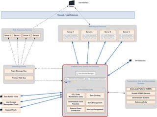 11High Level Arch. incorporating XAP –FULL SCREEN