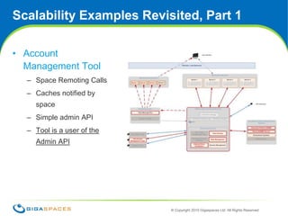 Scalability Examples Revisited, Part 1Account Management ToolSpace Remoting CallsCaches notified by spaceSimple admin APITool is a user of the Admin API14
