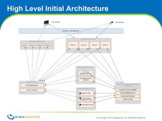 4High Level Initial Architecture