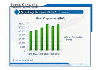 N
                       News C
                            Corp. R
                                  Revenues 2005 2010
 ...