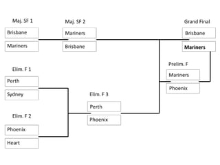 A league finals layout