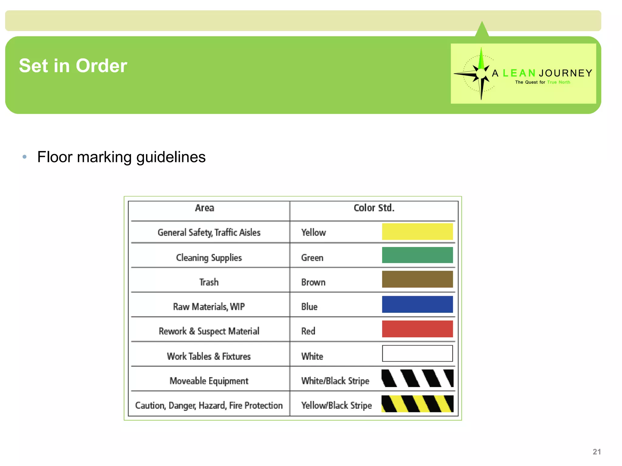 Set in Order Floor marking guidelines 
