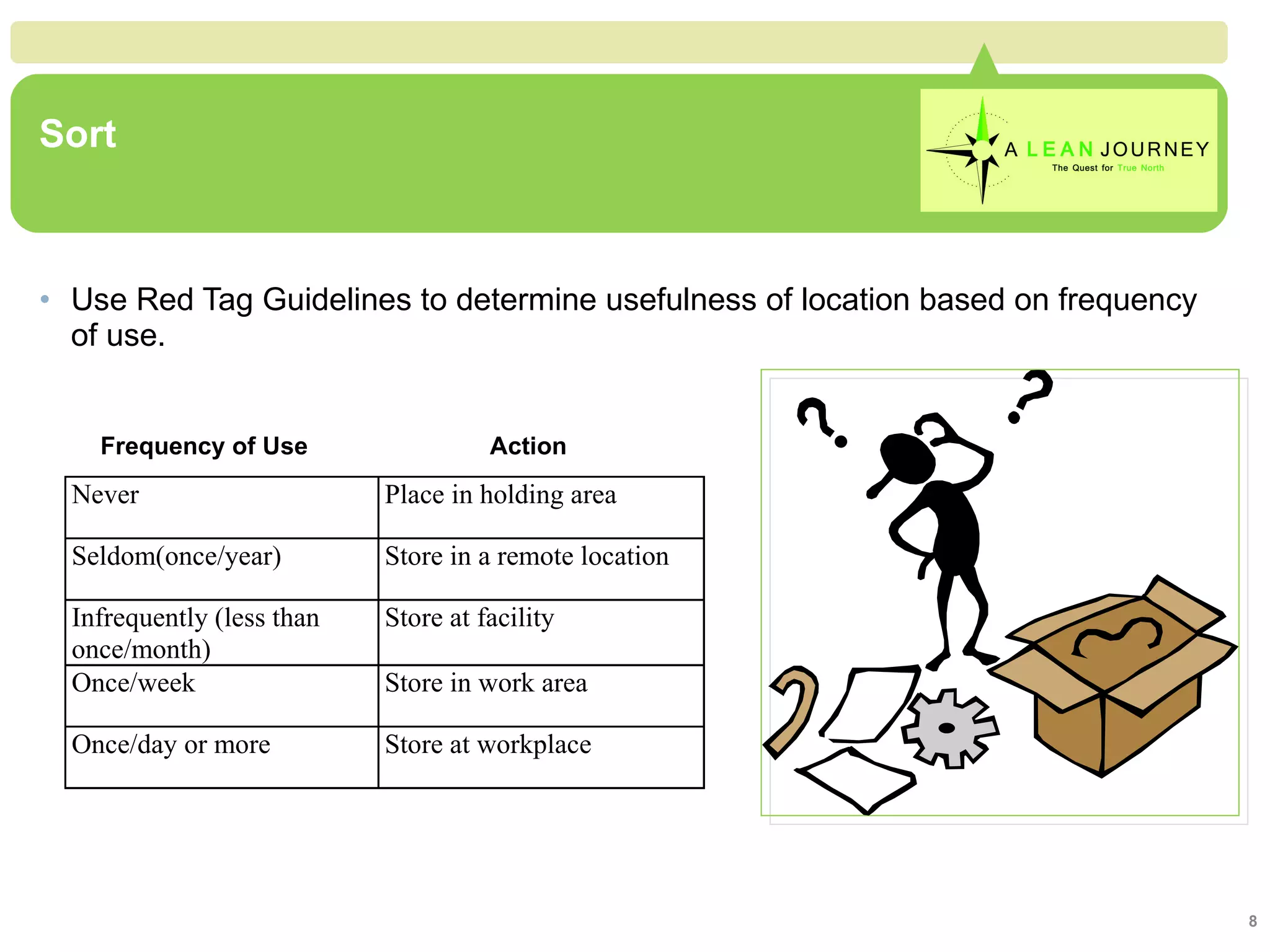 Sort Use Red Tag Guidelines to determine usefulness of location based on frequency of use. Sort Frequency of Use  Action 