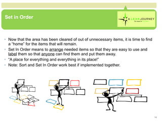 Set in Order Now that the area has been cleared of out of unnecessary items, it is time to find a “home” for the items that will remain. Set In Order means to  arrange  needed items so that they are easy to use and  label  them so that  anyone  can find them and put them away. “ A place for everything and everything in its place!” Note: Sort and Set In Order work best if implemented together. 