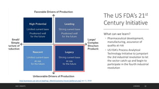 The US FDA’s 21st
Century Initiative
What can we learn?
◦ Pharmaceutical development,
manufacturing, assurance of
quality at risk
◦ US FDA’s Process Analytical
Technology Initiative to jumpstart
the 3rd industrial revolution to let
the sector catch-up and begin to
participate in the fourth industrial
revolution
AJAZ | INSIGHTS 1/20/2024 12
How businesses can win at leapfrog | World Economic Forum (weforum.org) Jan 11, 2018
 