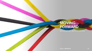 MOVING
FORWARD
Workshop deliverables
1/20/2024 AJAZ | INSIGHTS 15
 