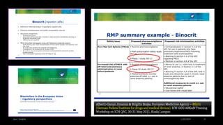 Ajaz | Insights 1/20/2024 21
Alberto Ganan Jimenez & Brigitte Brake, European Medicines Agency – Bfarm
(German Federal Institute for drugs and medical devices). ICH GCG ASEAN Training
Workshop on ICH Q5C, 30-31 May 2011, Kuala Lumpur.
 
