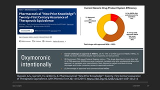 Ajaz | Insights 1/20/2024 29
Hussain, A.S., Gurvich, V.J. & Morris, K. Pharmaceutical “New Prior Knowledge”: Twenty-FirstCentury Assurance
of Therapeutic Equivalence. AAPS PharmSciTech 20, 140 (2019). https://doi.org/10.1208/s12249-019-1347-6
 