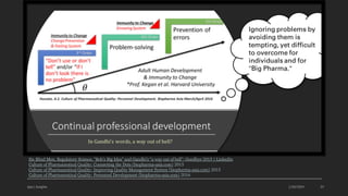 Ajaz | Insights 1/20/2024 33
Six Blind Men, Regulatory Science, “Bob’s Big Idea” and Gandhi’s “a way out of hell”: Goodbye 2015 | LinkedIn
Culture of Pharmaceutical Quality: Connecting the Dots (biopharma-asia.com) 2015
Culture of Pharmaceutical Quality: Improving Quality Management System (biopharma-asia.com) 2015
Culture of Pharmaceutical Quality: Personnel Development (biopharma-asia.com) 2016
 