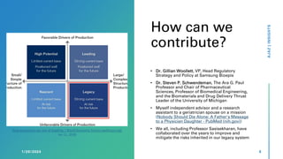 How can we
contribute?
1/20/2024
• Dr. Gillian Woollett, VP, Head Regulatory
Strategy and Policy at Samsung Bioepis
• Dr. Steven P. Schwendeman, The Ara G. Paul
Professor and Chair of Pharmaceutical
Sciences, Professor of Biomedical Engineering,
and the Biomaterials and Drug Delivery Thrust
Leader of the University of Michigan
• Myself independent advisor and a research
assistant to a geriatrician spouse on a mission
(Nobody Should Die Alone: A Father's Message
to a Physician Daughter - PubMed (nih.gov))
• We all, including Professor Sasisekharan, have
collaborated over the years to improve and
mitigate the risks inherited in our legacy system
AJAZ
|
INSIGHTS
8
How businesses can win at leapfrog | World Economic Forum (weforum.org)
Jan 11, 2018
 