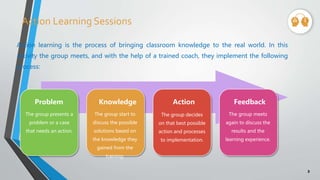 Action Learning Sessions
Action learning is the process of bringing classroom knowledge to the real world. In this
activity the group meets, and with the help of a trained coach, they implement the following
process:
3
The group presents a
problem or a case
that needs an action.
Problem
The group start to
discuss the possible
solutions based on
the knowledge they
gained from the
training.
Knowledge
The group decides
on that best possible
action and processes
to implementation.
Action
The group meets
again to discuss the
results and the
learning experience.
Feedback
 