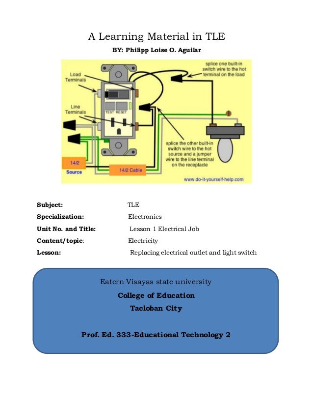 A learning material in tle
