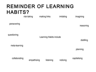 Learning Habits include
imagining
reasoning
distilling
planning
capitalising
listening
collaborating
meta-learning
risk-taking
questioning
making links
persevering
empathising
imitating
noticing
REMINDER OF LEARNING
HABITS?
 