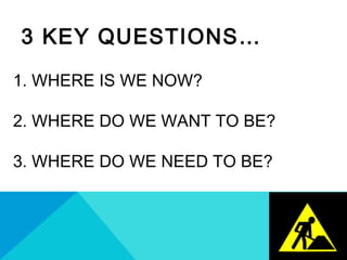 1. WHERE IS WE NOW?
2. WHERE DO WE WANT TO BE?
3. WHERE DO WE NEED TO BE?
3 KEY QUESTIONS…
 
