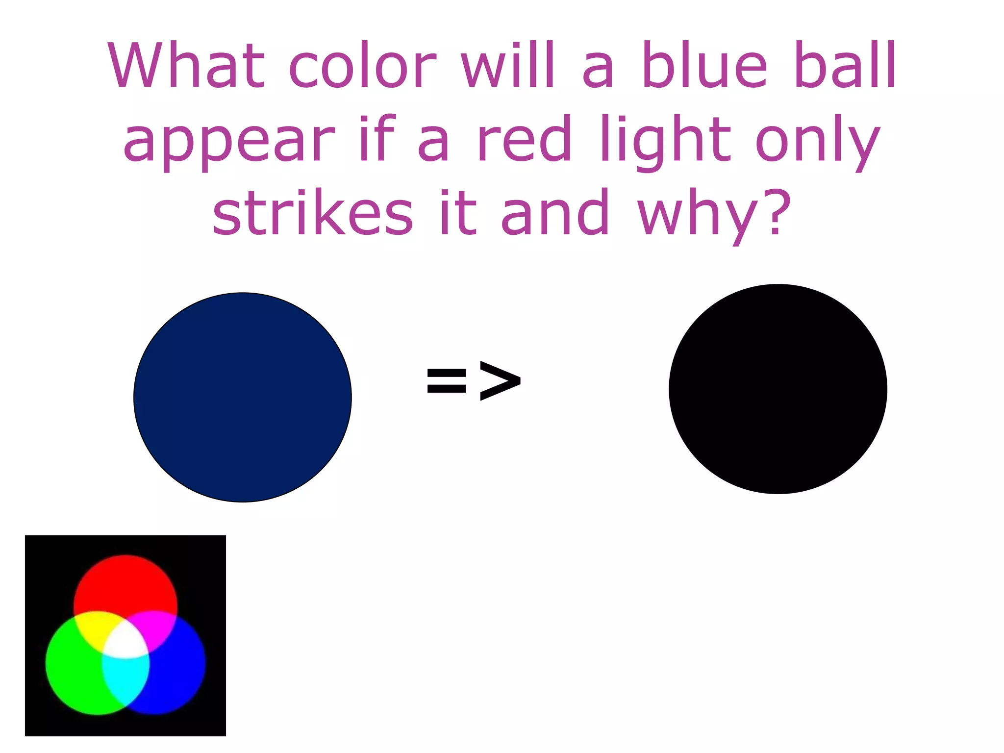 What color will a blue ball
appear if a red light only
strikes it and why?
=>
 